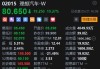 收评：恒指跌0.94% 恒生科指跌0.84%中资券商股逆势走强