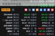 收评：恒指跌0.94% 恒生科指跌0.84%中资券商股逆势走强