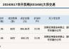 新三板基础层公司华锐高新大宗交易折价29.8%，成交金额10.6万元