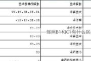 驾照B1和C1有什么区别？