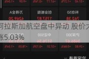 阿拉斯加航空盘中异动 股价大涨5.03%