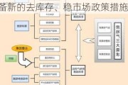 国常会：要充分认识房地产市场供求关系的新变化 继续研究储备新的去库存、稳市场政策措施