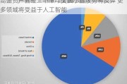 高盛资产管理：下半年美国小盘股势将反弹 更多领域将受益于人工智能