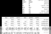 制冷剂：近期制冷剂外贸价格上涨，例如R32从2024年8月下旬的27000元涨至9月初的30000元