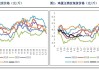 鸡蛋价格下跌：主产区 3.87 元/斤，09 合约上涨 0.98%