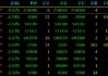 国内期货夜盘收盘主力合约涨多跌少