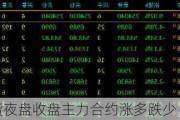 国内期货夜盘收盘主力合约涨多跌少