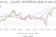 沧州大化：2024年上半年净利同比预降74.44%-76.91%