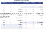 阿里巴巴8亿美元入股人工智能公司月之暗面：占据36%股权