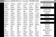 爱威科技：拟回购不低于1000万元且不超过2000万元公司股份