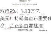 涨超9%！1.13万亿美元！特朗普宣布重要任命！金正恩签署批准！