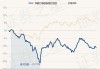 农银汇理医疗精选：梦圆管理基金面临清盘，净值0.8312元