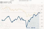 农银汇理医疗精选：梦圆管理基金面临清盘，净值0.8312元