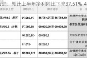 领益智造：预计上半年净利同比下降37.51%-45.52%