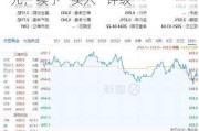 瑞银：上调美团目标价至 158 港元，续予“买入”评级