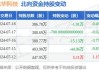 东华科技：第二季度新签约订单45个 金额41.61亿元