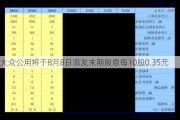 大众公用将于8月8日派发末期股息每10股0.35元