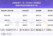 芯海科技（688595）盘中异动 股价振幅达7.08%  上涨7.29%（06-13）