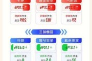 【盘前三分钟】11月5日ETF早知道