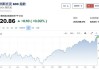 7月10日德国DAX30指数收盘上涨0.95%，英国富时100指数收盘上涨0.64%