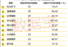 股票tmt是什么意思：TMT行业相关股票的介绍