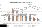 维力生活科技接获联交所复牌指引 继续停牌