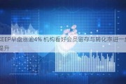 KEEP早盘涨逾4% 机构看好会员留存与转化率进一步提升