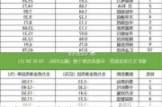 东方甄选早盘涨近9% 重申流量及产品双轮驱动