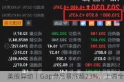 美股异动｜Gap盘后暴涨超23%，上调全年销售和运营利润展望