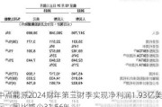 中点能源2024财年第三财季实现净利润1.93亿美元，同比减少31.56%