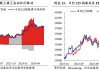 兴证策略：放眼全球都是龙头 好公司在上涨