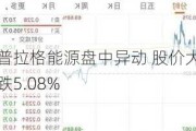 普拉格能源盘中异动 股价大跌5.08%