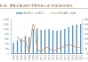 摩根大通：联邦基金期货持仓量飙升 ：9 月 16 日