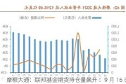 摩根大通：联邦基金期货持仓量飙升 ：9 月 16 日