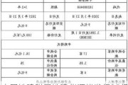 中国铁建附属铁建华源拟发行35亿元的票据