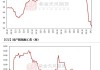 铜价波动压力加剧 企业停产减产应对