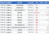 龙光集团早盘涨近3% 融资产品调整兑付安排获通过