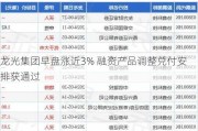 龙光集团早盘涨近3% 融资产品调整兑付安排获通过