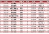 细胞免疫治疗概念盘中跳水，药明康德跌1.79%