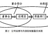 保立佳：公司已建立完善的企业管理制度，形成了规范的公司治理体系和内部控制环境