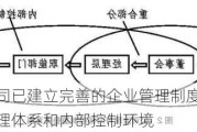 保立佳：公司已建立完善的企业管理制度，形成了规范的公司治理体系和内部控制环境