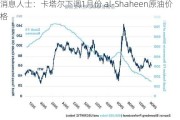 消息人士：卡塔尔下调1月份 al-Shaheen原油价格