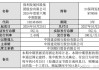 仅24家券商入围！国投资本未获个人养老金产品代销资格，前三季度营收净利润双双下滑