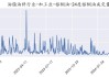 棕榈油成交量：本周均值 1810 吨，环比上周增加 2.84%