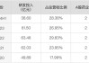 超40亿元里程碑付款还没收到一半，华领医药和拜耳分手了