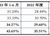 二季度净利润同环比"双降"，片仔癀：成本端压力较大，一季度同比增速较高有提价因素影响