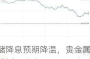 美联储降息预期降温，贵金属跌势放缓：沪金 2408 参考区间 540-555 元/克