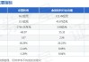 庄园牧场(002910.SZ)：回购完成 累计耗资1513.18万元回购195.53万股