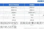 庄园牧场(002910.SZ)：回购完成 累计耗资1513.18万元回购195.53万股