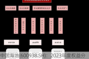 中国海油(600938.SH)：2023年度权益分派10派6元